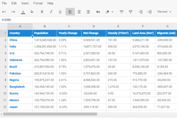 DHTMLX Spreadsheet