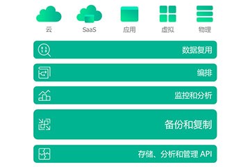 Veeam Backup  Replication