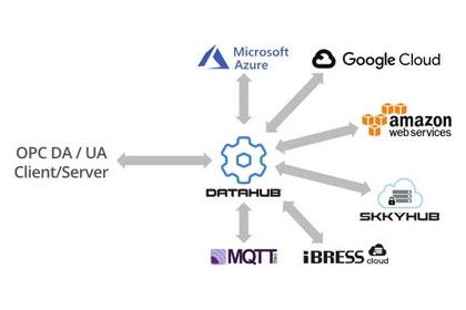 IoT Solutions
