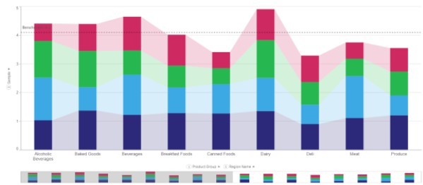 Vizlib Library