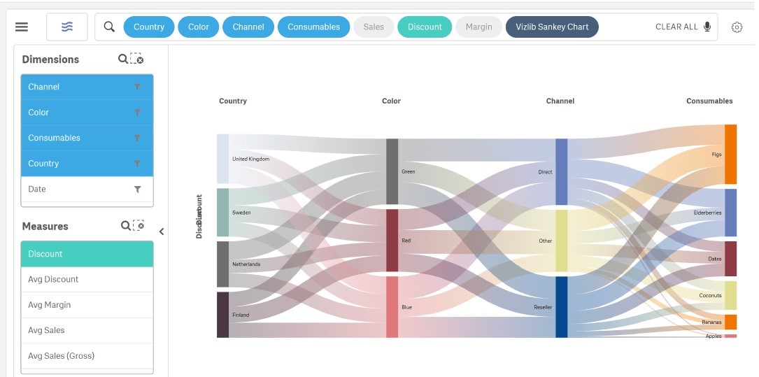 Vizlib Self-Service