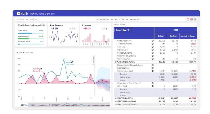 Vizlib Finance