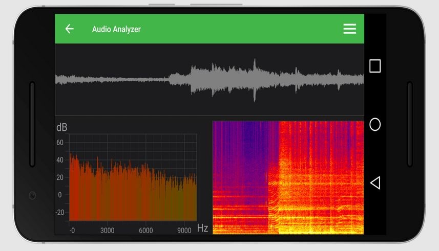 SciChart Android Charts